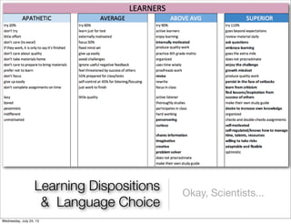 Learning Dispositions
& Language Choice
Okay, Scientists...
Wednesday, July 24, 13
 
