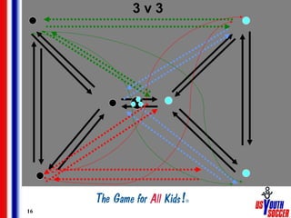 16
3 v 3
 