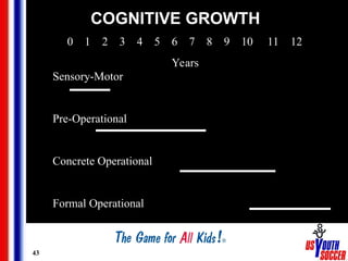 43
COGNITIVE GROWTH
0 1 2 3 4 5 6 7 8 9 10 11 12
Years
Sensory-Motor
Pre-Operational
Concrete Operational
Formal Operational
 