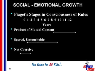 45
SOCIAL - EMOTIONAL GROWTH
 Piaget's Stages in Consciousness of Rules
0 1 2 3 4 5 6 7 8 9 10 11 12
Years
 Product of Mutual Consent
 Sacred, Untouchable
 Not Coercive
 