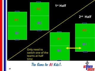 49
A1
A2
B2
B1
A1
A2
B1
B2
1st
Half
2nd
Half
Only need to
switch one of the
teams at half
time
 