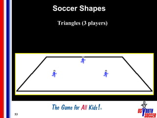 53
Soccer Shapes
Triangles (3 players)
 