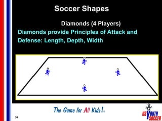 54
Soccer Shapes
Diamonds (4 Players)
Diamonds provide Principles of Attack and
Defense: Length, Depth, Width
 