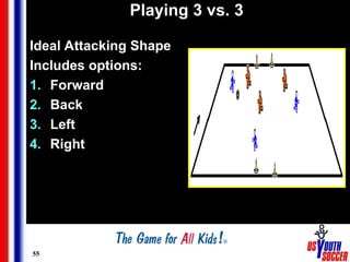 55
Playing 3 vs. 3
Ideal Attacking Shape
Includes options:
1. Forward
2. Back
3. Left
4. Right
 