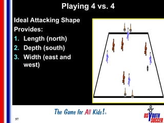 57
Playing 4 vs. 4
Ideal Attacking Shape
Provides:
1. Length (north)
2. Depth (south)
3. Width (east and
west)
 