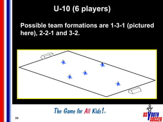 59
U-10 (6 players)
Possible team formations are 1-3-1 (pictured
here), 2-2-1 and 3-2.
 