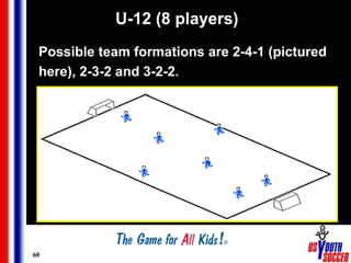 60
U-12 (8 players)
Possible team formations are 2-4-1 (pictured
here), 2-3-2 and 3-2-2.
 