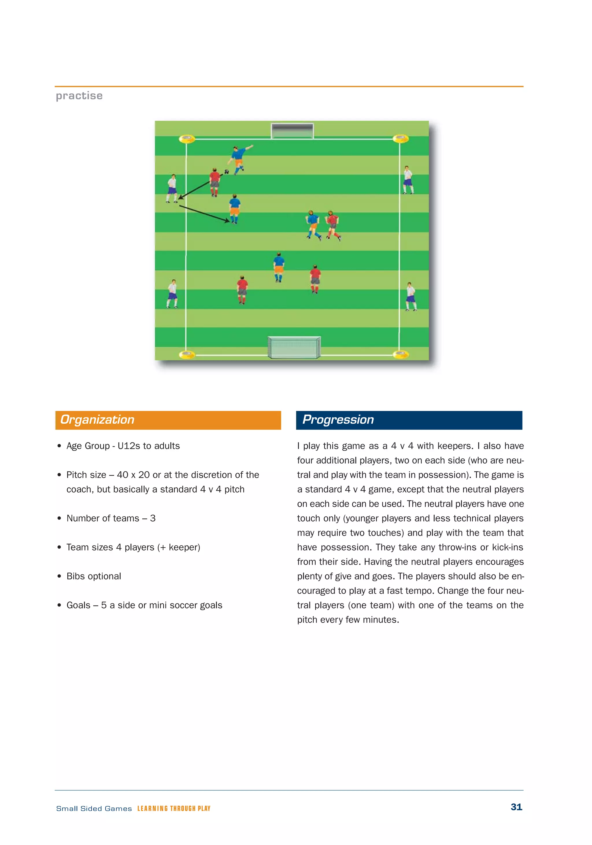 31Small Sided Games LEARNING THROUGH PLAY
• Age Group - U12s to adults
• Pitch size – 40 x 20 or at the discretion of the
coach, but basically a standard 4 v 4 pitch
• Number of teams – 3
• Team sizes 4 players (+ keeper)
• Bibs optional
• Goals – 5 a side or mini soccer goals
I play this game as a 4 v 4 with keepers. I also have
four additional players, two on each side (who are neu-
tral and play with the team in possession). The game is
a standard 4 v 4 game, except that the neutral players
on each side can be used. The neutral players have one
touch only (younger players and less technical players
may require two touches) and play with the team that
have possession. They take any throw-ins or kick-ins
from their side. Having the neutral players encourages
plenty of give and goes. The players should also be en-
couraged to play at a fast tempo. Change the four neu-
tral players (one team) with one of the teams on the
pitch every few minutes.
practise
Organization Progression
 