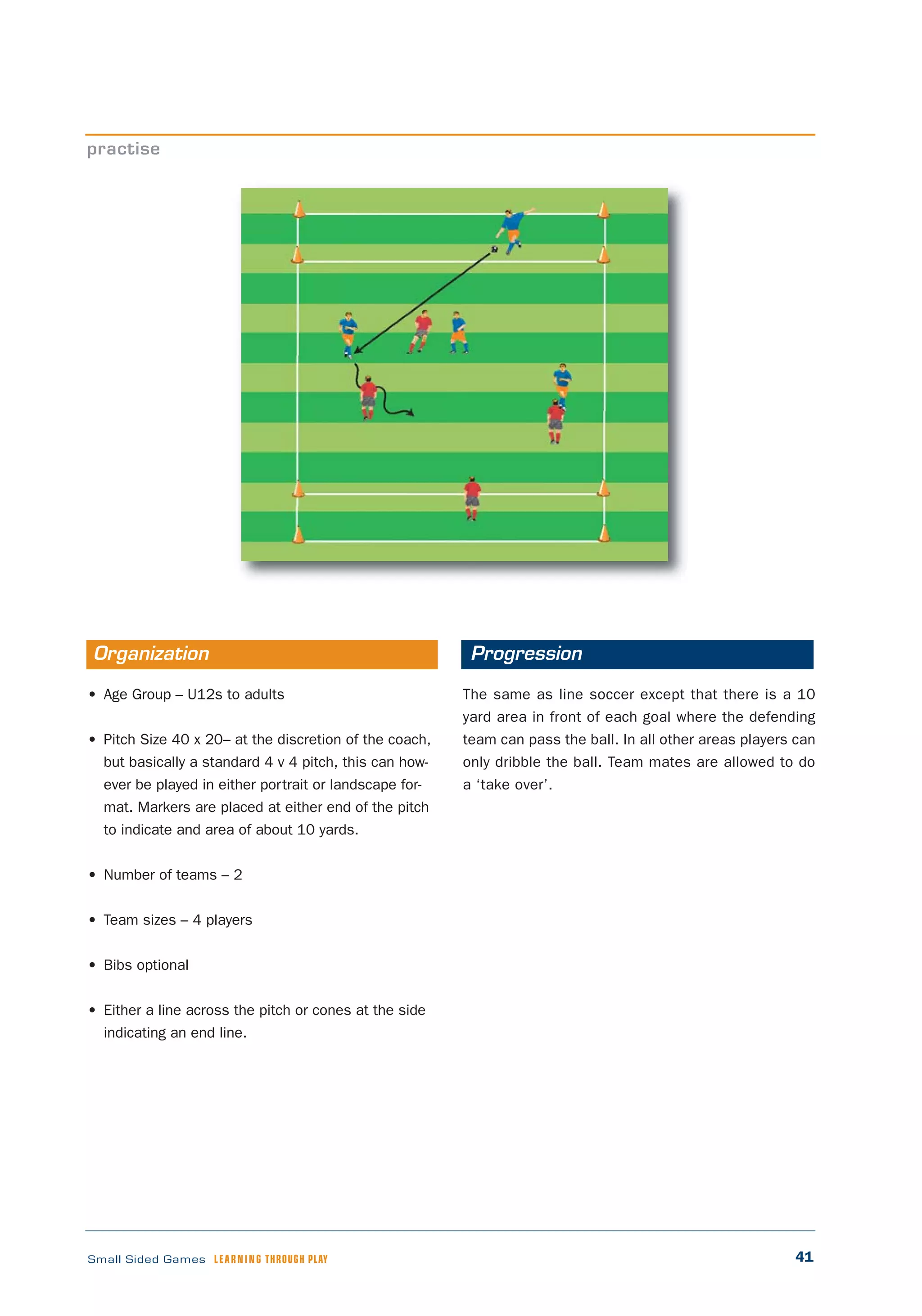 41Small Sided Games LEARNING THROUGH PLAY
• Age Group – U12s to adults
• Pitch Size 40 x 20– at the discretion of the coach,
but basically a standard 4 v 4 pitch, this can how-
ever be played in either portrait or landscape for-
mat. Markers are placed at either end of the pitch
to indicate and area of about 10 yards.
• Number of teams – 2
• Team sizes – 4 players
• Bibs optional
• Either a line across the pitch or cones at the side
indicating an end line.
The same as line soccer except that there is a 10
yard area in front of each goal where the defending
team can pass the ball. In all other areas players can
only dribble the ball. Team mates are allowed to do
a ‘take over’.
practise
Organization Progression
 