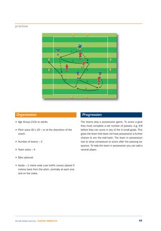 49Small Sided Games LEARNING THROUGH PLAY
• Age Group U10s to adults
• Pitch sizes 40 x 20 – or at the discretion of the
coach.
• Number of teams – 2
• Team sizes – 4
• Bibs optional
• Goals – 1 metre wide (use traffic cones) placed 5
metres back from the pitch, centrally at each end
and on the sides.
The teams play a possession game. To score a goal
they must complete a set number of passes, e.g. 6-8
before they can score in any of the 4 small goals. This
gives the team that does not have possession a further
chance to win the ball back. The team in possession
has to shoe composure to score after the passing se-
quence. To help the team in possession you can add a
neutral player.
practise
Organization Progression
 