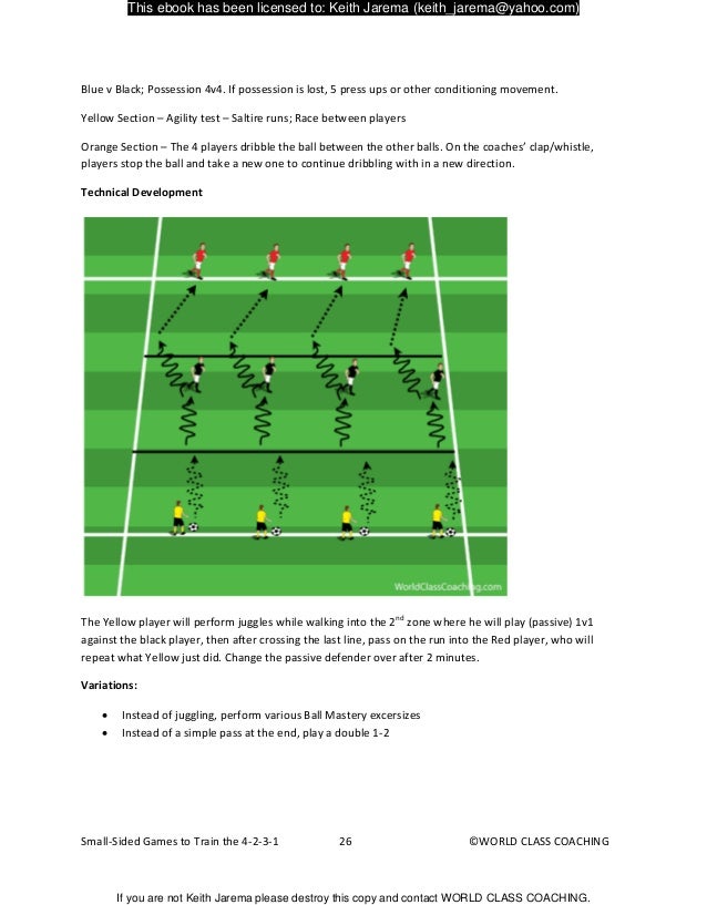 Small Sided Games To Train The 4 2 3 1 Small Sided Games To Train The 4 2 3 1