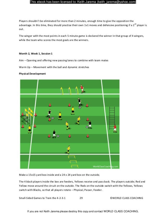 Small Sided Games To Train The 4 2 3 1