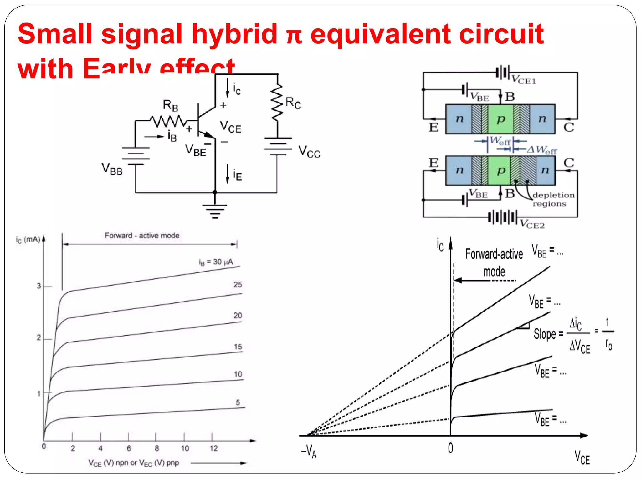 Small signal analysis of bjt amplifiers | PPTX