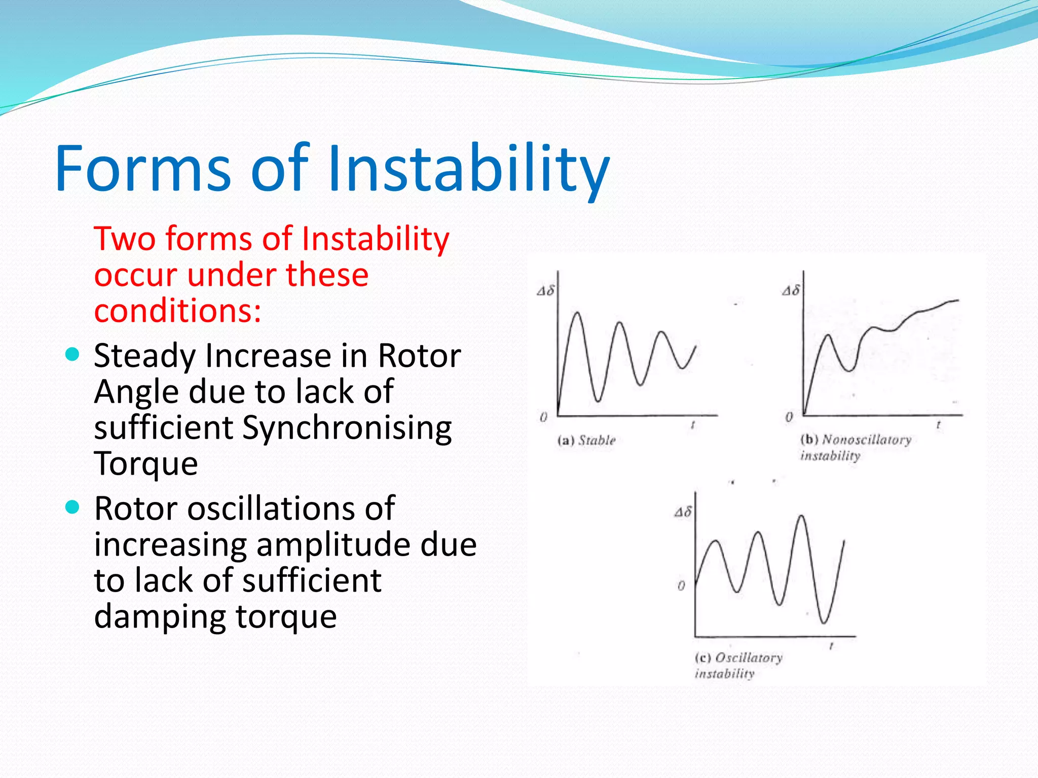 Forms of Instability 
Two forms of Instability 
occur under these 
conditions: 
 Steady Increase in Rotor 
Angle due to lack of 
sufficient Synchronising 
Torque 
 Rotor oscillations of 
increasing amplitude due 
to lack of sufficient 
damping torque 
 