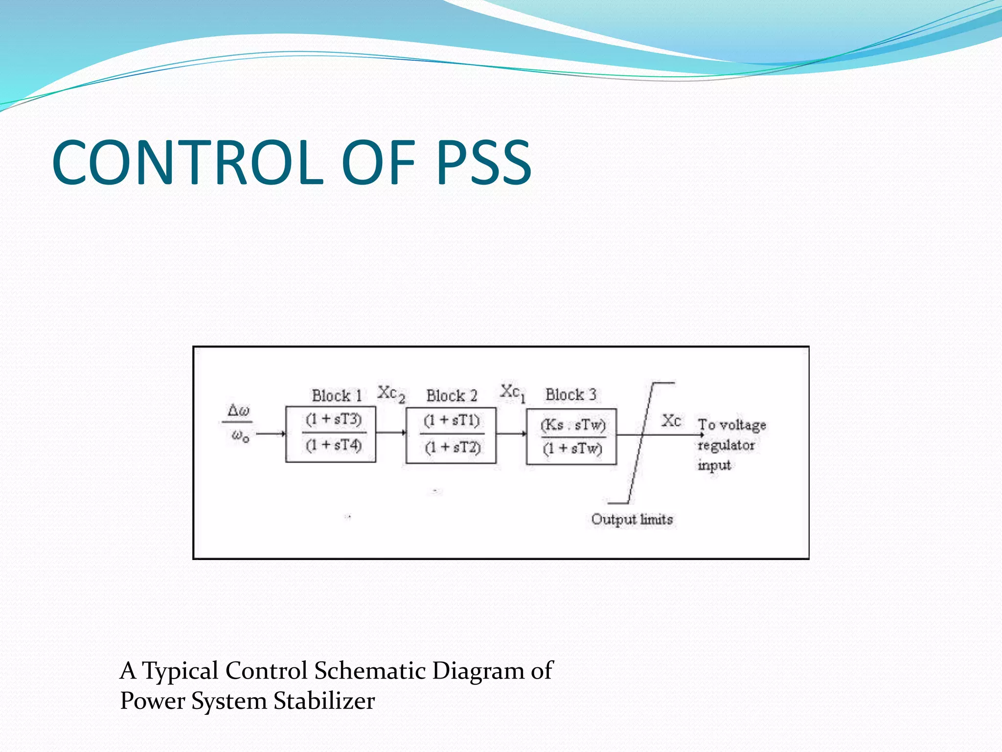 CONTROL OF PSS 
A Typical Control Schematic Diagram of 
Power System Stabilizer 
 