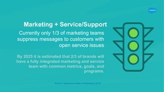 Currently only 1/3 of marketing teams
suppress messages to customers with
open service issues
By 2025 it is estimated that...