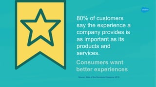 80% of customers
say the experience a
company provides is
as important as its
products and
services.
Consumers want
better...
