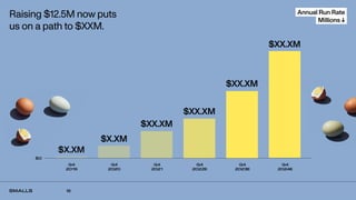 10
Raising $12.5M now puts
us on a path to $XXM.
Annual Run Rate
Millions ↓
$0
Q4
2019
Q4
2020
Q4
2021
Q4
2022E
Q4
2023E
Q4
2024E
$X.XM
$X.XM
$XX.XM
$XX.XM
$XX.XM
$XX.XM
 