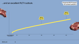 16
…and an excellent RLTV outlook. Projected RLTV based
on current cohorts ↓
MONTHS SINCE
ACQUIRED →
12 24 36 48 60
$XXX
3yr LTV
$XXX
5yr LTV
 