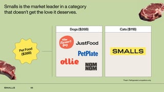 05
Smalls is the market leader in a category
that doesn’t get the love it deserves.
Dogs ($26B) Cats ($11B)
Pet Food
($38B)
*Fresh / Refrigerated competitors only.
 