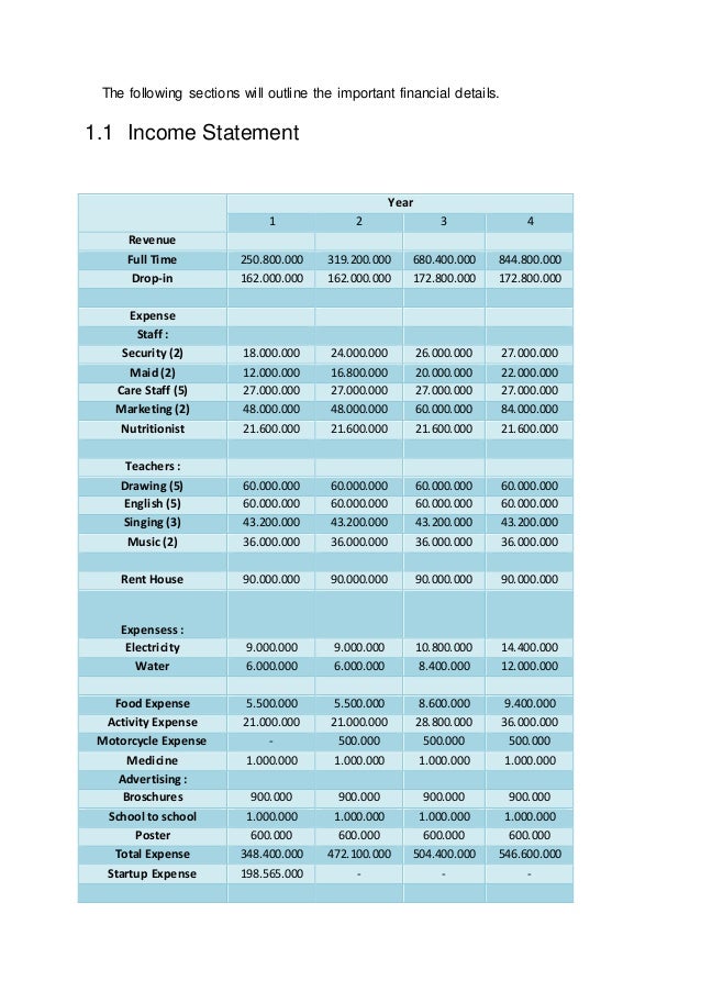 Profit and loss statement for business plan