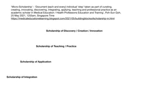 Scholarship of Integration
Scholarship of Application
Scholarship of Teaching / Practice
Scholarship of Discovery / Creati...