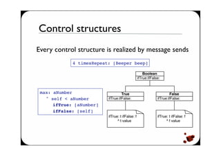 Smalltalk  Bar Camp Hanoi 2009