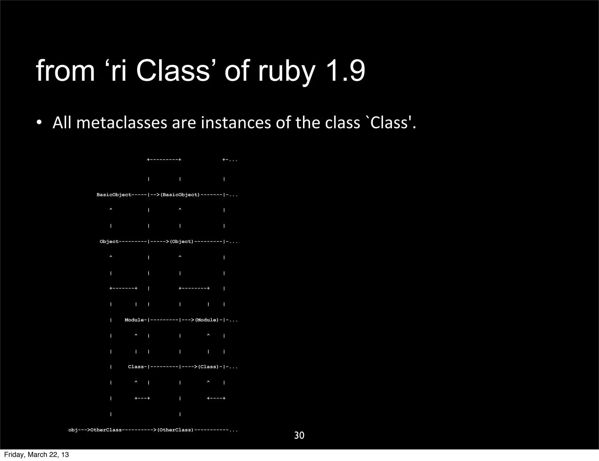 from ‘ri Class’ of ruby 1.9
         • All	
  metaclasses	
  are	
  instances	
  of	
  the	
  class	
  `Class'.
                 	
  	
  	
  	
  	
                     +---------+            +-...


                                                        |         |             |


                                        BasicObject-----|-->(BasicObject)-------|-...

                                            ^           |         ^             |


                                            |           |         |             |


                                         Object---------|----->(Object)---------|-...


                                            ^           |         ^             |


                                            |           |         |             |

                                            +-------+   |         +--------+    |


                                            |       |   |         |        |    |


                                            |    Module-|---------|--->(Module)-|-...


                                            |       ^   |         |        ^    |


                                            |       |   |         |        |    |

                                            |     Class-|---------|---->(Class)-|-...


                                            |       ^   |         |        ^    |


                                            |       +---+         |        +----+


                                            |                     |


                      obj--->OtherClass---------->(OtherClass)-----------...
                                                                                        30
Friday, March 22, 13
 