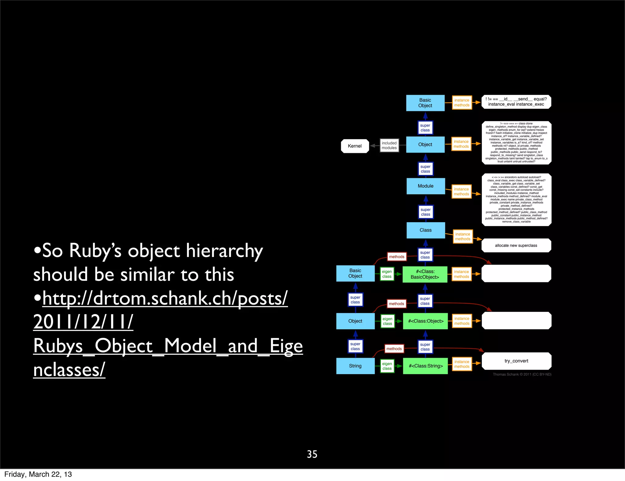 Ruby's Object Hierarchy 2
                                                                        Basic         instance   ! != == __id__ __send__ equal?
                                                                        Object        methods      instance_eval instance_exec



                                                                                                               !~ <=> === =~ class clone
                                                                         super                   deﬁne_singleton_method display dup eigen_class
                                                                         class                      eigen_methods enum_for eql? extend freeze
                                                                                                 frozen? hash initialize_clone initialize_dup inspect
                                                                                                       instance_of? instance_variable_deﬁned?
                                                                                                    instance_variable_get instance_variable_set
                                                       included                       instance        instance_variables is_a? kind_of? method
                                              Kernel                    Object        methods           methods nil? object_id private_methods
                                                       modules                                            protected_methods public_method
                                                                                                      public_methods public_send respond_to?
                                                                                                     respond_to_missing? send singleton_class
                                                                                                 singleton_methods taint tainted? tap to_enum to_s
                                                                                                            trust untaint untrust untrusted?
                                                                         super
                                                                         class
                                                                                                       < <= > >= ancestors autoload autoload?
                                                                                                   class_eval class_exec class_variable_deﬁned?
                                                                                                        class_variable_get class_variable_set
                                                                        Module                        class_variables const_deﬁned? const_get
                                                                                      instance       const_missing const_set constants include?
                                                                                      methods            included_modules instance_method
                                                                                                 instance_methods method_deﬁned? module_eval
                                                                                                      module_exec name private_class_method
                                                                                                     private_constant private_instance_methods
                                                                                                               private_method_deﬁned?
                                                                         super                               protected_instance_methods
                                                                                                 protected_method_deﬁned? public_class_method
                                                                         class                        public_constant public_instance_method
                                                                                                 public_instance_methods public_method_deﬁned?
                                                                                                                remove_class_variable


                                                                        Class
                                                                                      instance




        •So Ruby’s object hierarchy
                                                                                      methods
                                                                                                         allocate new superclass
                                                                         super
                                                          methods        class




        should be similar to this             Basic
                                              Object
                                                       eigen
                                                       class
                                                                       #<Class:
                                                                     BasicObject>
                                                                                      instance
                                                                                      methods




        •http://drtom.schank.ch/posts/         super
                                               class      methods
                                                                         super
                                                                         class




        2011/12/11/                           Object
                                                       eigen
                                                       class
                                                                    #<Class:Object>
                                                                                      instance
                                                                                      methods




        Rubys_Object_Model_and_Eige            super
                                               class     methods
                                                                         super
                                                                         class




        nclasses/
                                                                                      instance                   try_convert
                                                       eigen
                                              String   class
                                                                    #<Class:String>   methods
                                                                                                       Thomas Schank © 2011 (CC BY-ND)




                                         35
Friday, March 22, 13
 
