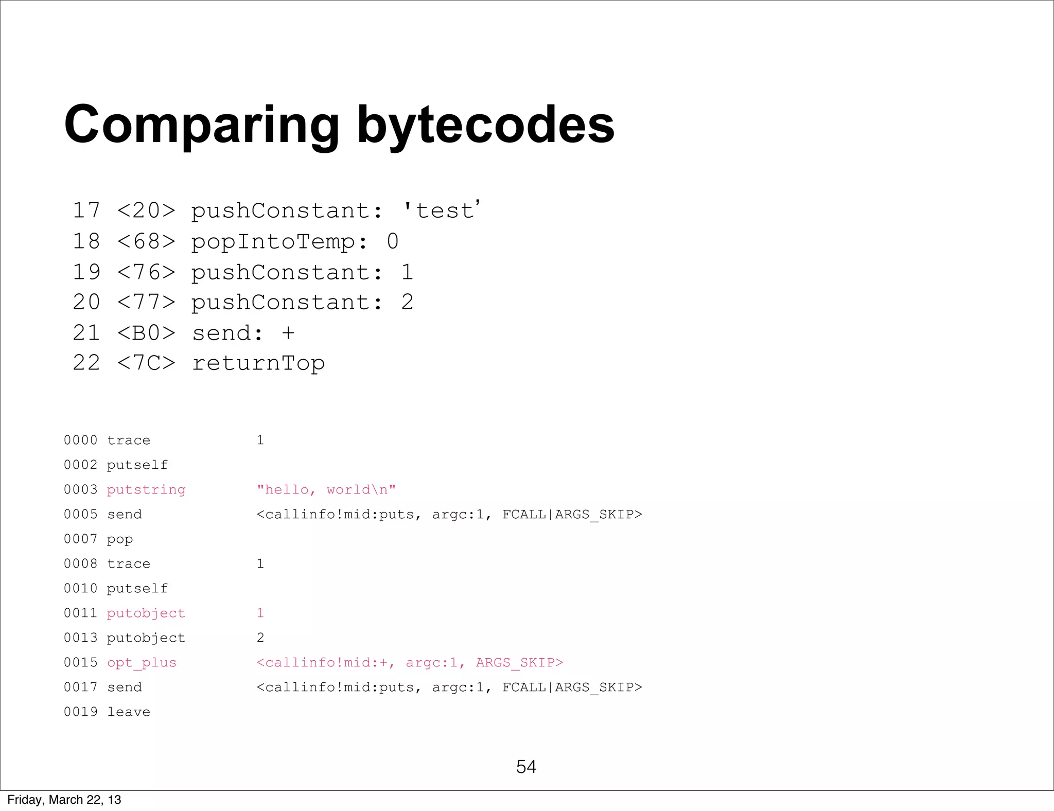 Comparing bytecodes
           17      <20>   pushConstant: 'test’
           18      <68>   popIntoTemp: 0
           19      <76>   pushConstant: 1
           20      <77>   pushConstant: 2
           21      <B0>   send: +
           22      <7C>   returnTop

         0000 trace           1
         0002 putself
         0003 putstring       "hello, worldn"
         0005 send            <callinfo!mid:puts, argc:1, FCALL|ARGS_SKIP>
         0007 pop
         0008 trace           1
         0010 putself
         0011 putobject       1
         0013 putobject       2
         0015 opt_plus        <callinfo!mid:+, argc:1, ARGS_SKIP>
         0017 send            <callinfo!mid:puts, argc:1, FCALL|ARGS_SKIP>
         0019 leave


                                                           54
Friday, March 22, 13
 