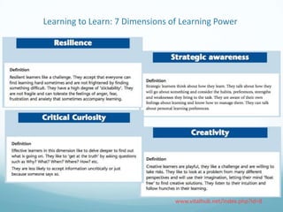 Learning to Learn: 7 Dimensions of Learning Power

www.vitalhub.net/index.php?id=8

 