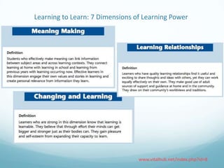 Learning to Learn: 7 Dimensions of Learning Power

www.vitalhub.net/index.php?id=8

 