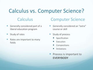 Calculus vs. Computer Science?
Calculus
 Generally considered part of a
liberal education program

 Study of rates
 Rates are important to many
fields

Computer Science
 Generally considered an “extra”
course or skill

 Study of process





Specification
Execution
Compositions

limitations

 Process is important to
EVERYBODY

 