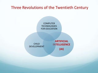 Three Revolutions of the Twentieth Century

COMPUTER
TECHNOLOGIES
FOR EDUCATION

CHILD
DEVELOPMENT

ARTIFICIAL
INTELLIGENCE
(AI)

 