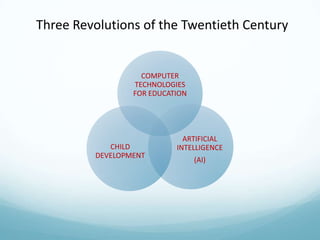 Three Revolutions of the Twentieth Century

COMPUTER
TECHNOLOGIES
FOR EDUCATION

CHILD
DEVELOPMENT

ARTIFICIAL
INTELLIGENCE
(AI)

 