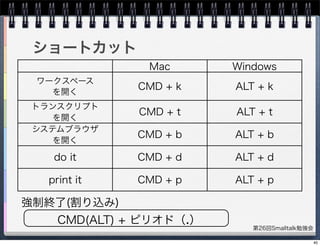 第26回Smalltalk勉強会
ショートカット
Mac Windows
ワークスペース
を開く
CMD + k ALT + k
トランスクリプト
を開く
CMD + t ALT + t
システムブラウザ
を開く
CMD + b ALT + b
do it CMD + d ALT + d
print it CMD + p ALT + p
CMD(ALT) + ピリオド（.）
強制終了(割り込み)
40
 