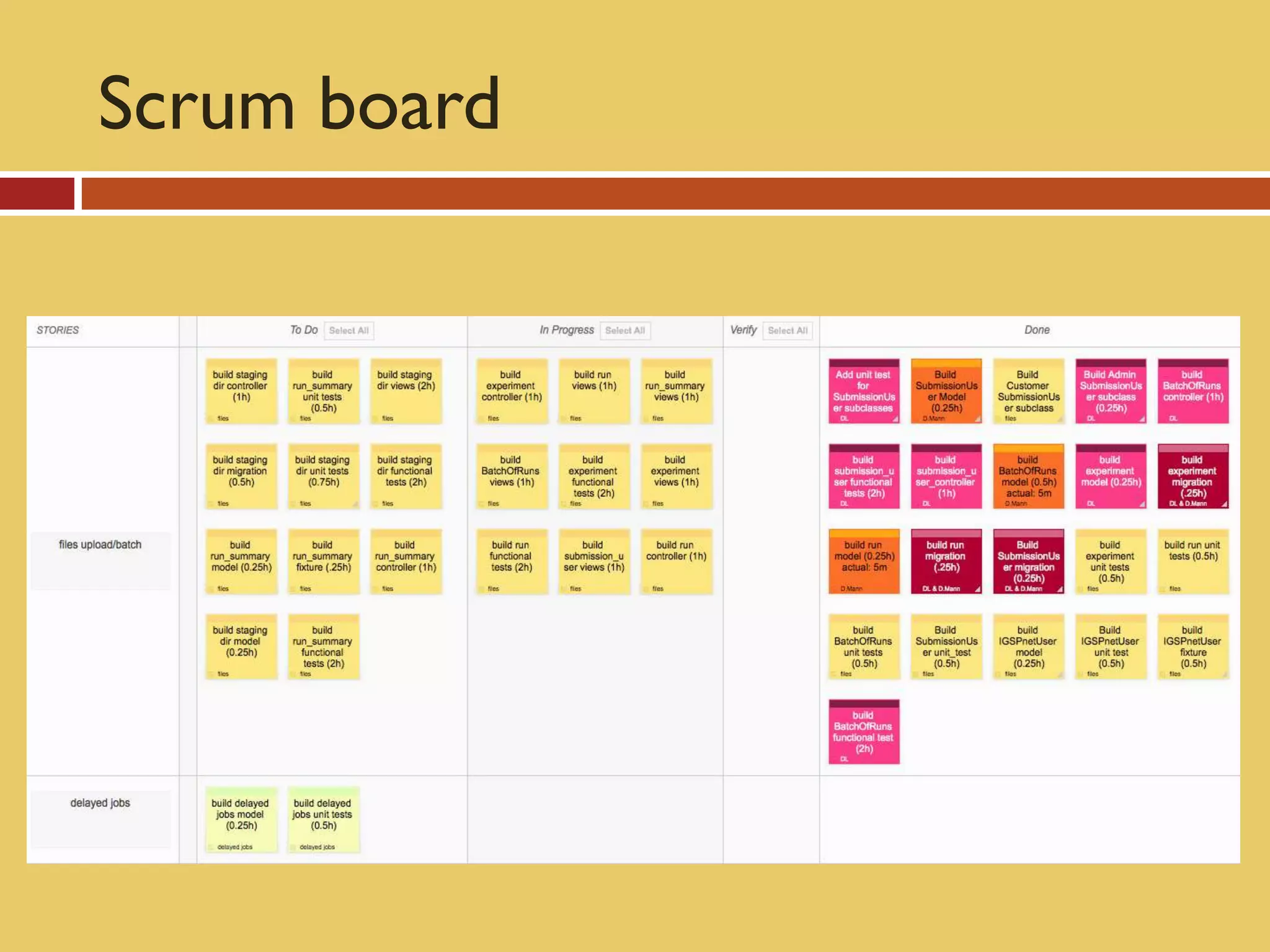 Scrum board
 