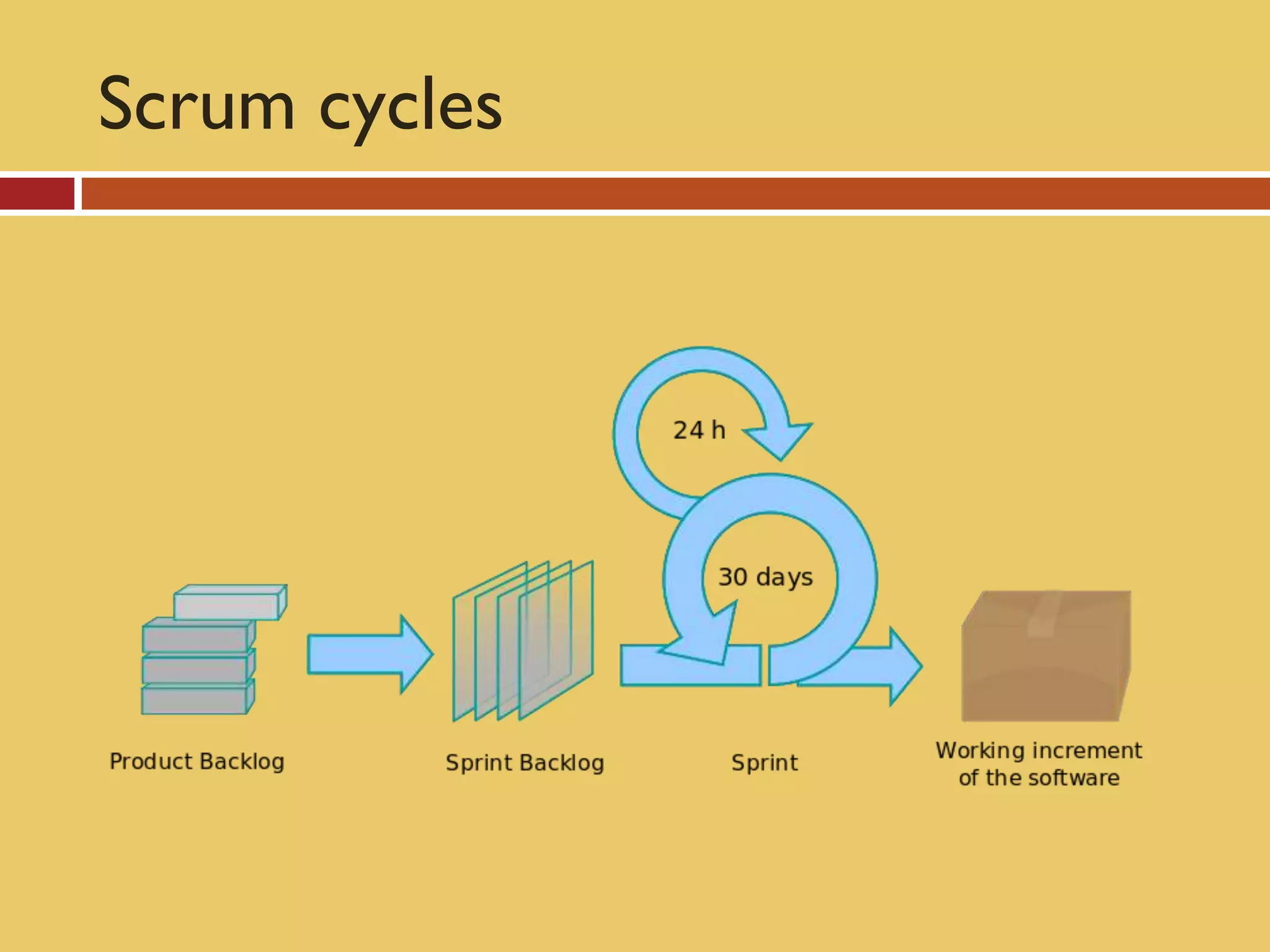 Scrum cycles
 
