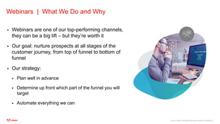 ©2020 Adobe. All Rights Reserved. Adobe Confidential.
Webinars | What We Do and Why
 Webinars are one of our top-performing channels,
they can be a big lift – but they’re worth it
 Our goal: nurture prospects at all stages of the
customer journey, from top of funnel to bottom of
funnel
 Our strategy:
 Plan well in advance
 Determine up front which part of the funnel you will
target
 Automate everything we can
 