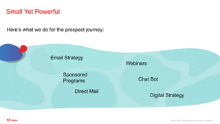 ©2020 Adobe. All Rights Reserved. Adobe Confidential.
Small Yet Powerful
Email Strategy
Sponsored
Programs
Direct Mail
Webinars
Chat Bot
Digital Strategy
Here’s what we do for the prospect journey:
 