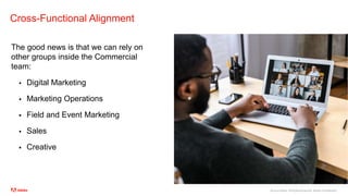 ©2020 Adobe. All Rights Reserved. Adobe Confidential.
Cross-Functional Alignment
The good news is that we can rely on
other groups inside the Commercial
team:
 Digital Marketing
 Marketing Operations
 Field and Event Marketing
 Sales
 Creative
 