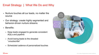 ©2020 Adobe. All Rights Reserved. Adobe Confidential.
Email Strategy | What We Do and Why
 Nurture touches all our leads, no matter the
source
 Our strategy: create highly segmented and
behavior-driven nurture streams
 Benefits:
 Keep leads engaged to generate consistent
AQLs and pipeline
 Avoid losing leads to the dreaded
“unsubscribe”
 Scheduled cadence of personalized touches
 