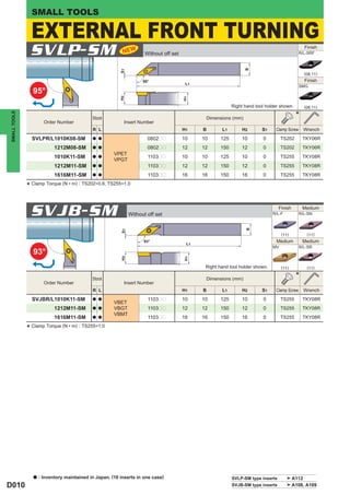SMALL TOOLS

                  EXTERNAL FRONT TURNING
                  SVLP-SM                                              Without off set
                                                                                                                                                 Finish
                                                                                                                                               R/L-SRF




                                                                                                                  B
                                                           S1
                                                                                                                                                 (08,11)
                                                                      95°                                                                        Finish
                                                                                          L1
                                                                                                                                               SMG
                  95°


                                                           H2




                                                                                         H1
                                                                                                            Right hand tool holder shown.        (08,11)

                                                                                                                                             *
SMALL TOOLS




                                              Stock                                             Dimensions (mm)
                        Order Number                        Insert Number
                                              R L                                        H1    B       L1       H2        S1     Clamp Screw     Wrench
                  SVLPR/L1010K08-SM           a a                       0802pp           10    10     125       10        0          TS202       TKY06R
                             1212M08-SM       a a                       0802pp           12    12     150       12        0          TS202       TKY06R
                                                        VPET
                             1010K11-SM       a a                       1103pp           10    10     125       10        0          TS255       TKY08R
                                                        VPGT
                             1212M11-SM       a a                       1103pp           12    12     150       12        0          TS255       TKY08R
                             1616M11-SM       a a                       1103pp           16    16     150       16        0          TS255       TKY08R
                  Clamp Torque (N • m) : TS202=0.6, TS255=1.0
              *


                  SVJB-SM                                       Without off set
                                                                                                                                   Finish
                                                                                                                                R/L-F
                                                                                                                                                 Medium
                                                                                                                                               R/L-SN




                                                                                                                  B
                                                           S1




                                                                                                                                     (11)         (11)
                                                                      93°
                                                                                          L1
                                                                                                                                 Medium          Medium
                                                                                                                                MV             R/L-SR
                  93°
                                                           H2




                                                                                         H1




                                                                                                Right hand tool holder shown.        (11)         (11)

                                              Stock                                             Dimensions (mm)                              *
                        Order Number                        Insert Number
                                              R L                                        H1    B       L1       H2        S1     Clamp Screw     Wrench
                  SVJBR/L1010K11-SM           a a                       1103pp           10    10     125       10        0          TS255       TKY08R
                                                        VBET
                             1212M11-SM       a a       VBGT            1103pp           12    12     150       12        0          TS255       TKY08R
                                                        VBMT
                             1616M11-SM       a a                       1103pp           16    16     150       16        0          TS255       TKY08R

              * Clamp Torque (N • m) : TS255=1.0




                  a   : Inventory maintained in Japan. (10 inserts in one case)                             SVLP-SM type inserts            A112
D010                                                                                                        SVJB-SM type inserts            A108, A109
 