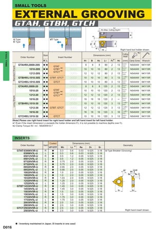 SMALL TOOLS

                         EXTERNAL GROOVING
                      GTAH, GTBH, GTCH                                                                                                                 L1
                                                                                                                                        F2 (Max. Cutting Depth)




                                                                                                                                                                               B
                                                                                                                                                   2°




                                                                                                                     0
                  U Type                                           VT Type
                  E Type




                                                                                                                                                         H1
                                                                                                                         H2
                                                                                                                H3
                                                                                                                              6°
                                                                                                                                        15                         Right hand tool holder shown.

                                                                                                                                                                                         *2
SMALL TOOLS




                                                                                                                                                                     Cutting
                                                           Stock                                                         Dimensions (mm)
                                     Order Number                           Insert Number                                                                            Width
                                                                                                                                                   F2*
                                                                                                                                                         1
                                                           R L                                           H1      B             H2            L1               H3     (mm) Clamp Screw         Wrench
                                                                                                                                                                     0.3─
                                   GTAHR/L0808-20S         a a                        pppp                8          8              8        80     2         13     3.0
                                                                                                                                                                               NS404W         NKY15R
                                                                      GTAT
              Standard Shank




                                             1010-20S      a a        GTBT 1  *       pppp               10     10             10            80     2         13
                                                                                                                                                                     0.3─
                                                                                                                                                                     3.0       NS404W         NKY15R
                                             1212-20S      a a
                                                                      GTCT 1  *       pppp               12     12             12            80     2         13     0.3─
                                                                                                                                                                     3.0
                                                                                                                                                                               NS404W         NKY15R
                                                                                                                                                                     1.45─
                                   GTBHR/L1010-30S         a a     GTBT. GTCT         pppp               10     10             10            80     3         13     3.0
                                                                                                                                                                               NS404W         NKY15R
                                                                                                                                                                     2.5─
                                   GTCHR/L1010-30S         a a        GTCT            pppp               10     10             10            80     3         13     3.0
                                                                                                                                                                               NS404W         NKY15R
                                                                                                                                                                     0.3─
                                   GTAHR/L0808-20          a a                        pppp                8          8              8     120       2         13     3.0
                                                                                                                                                                               NS404W         NKY15R
                                             1010-20       a a        GTAT            pppp               10     10             10         120       2         13     0.3─
                                                                                                                                                                               NS404W         NKY15R
                                                                      GTBT
                                                                           1
                                                                              *                                                                                      3.0

                                                                              *
                                                                           1                                                                                         0.3─
                                             1212-20       a a        GTCT            pppp               12     12             12         120       2         13     3.0
                                                                                                                                                                               NS404W         NKY15R
              Long Shank




                                                                                                                                                                     0.3─
                                             1616-20       a a                        pppp               16     16             16         120       2         ─      3.0
                                                                                                                                                                               NS404W         NKY15R
                                                                                                                                                                     1.45─
                                   GTBHR/L1010-30          a a                        pppp               10     10             10         120       3         13     3.0
                                                                                                                                                                               NS404W         NKY15R
                                                                                                                                                                     1.45─
                                             1212-30       a a     GTBT. GTCT         pppp               12     12             12         120       3         13     3.0
                                                                                                                                                                               NS404W         NKY15R
                                                                                                                                                                     1.45─
                                             1616-30       a a                        pppp               16     16             16         120       3         16     3.0
                                                                                                                                                                               NS404W         NKY15R
                                                                                                                                                                     2.5─
                                   GTCHR/L1010-30          a a        GTCT            pppp               10     10             10         120       3         13     3.0
                                                                                                                                                                               NS404W         NKY15R
              (Note) Please use right hand insert for right hand holder and left hand insert for left hand holder.

              * 1 Even if the insert dimension L3 exceeds the holder dimension F2, it is not possible to machine depths over F2.
                2 Clamp Torque (N • m) : NS404W=0.7
              *

                         INSERTS
                                                                   Coated                   Dimensions (mm)
                                     Order Number          Hand                                                                                                      Geometry
                                                                   VP15TF     W3       L3    *1   Re           D1                  S1
                               GTAT 03006V3R-U               R       a       0.3       0.6        0.03        9.525                3.18       U Type Breaker (Grooving)
                                    03006V3L-U               L       a       0.3       0.6        0.03        9.525                3.18
                                    05012V5R-U               R       a       0.5       1.2        0.05        9.525                3.18
                                    05012V5L-U               L       a       0.5       1.2        0.05        9.525                3.18
                                    07520V5R-U               R       a       0.75      2.0        0.05        9.525                3.18
                                    07520V5L-U               L       a       0.75      2.0        0.05        9.525                3.18
                                    09520V5R-U               R       a       0.95      2.0        0.05        9.525                3.18
                                    09520V5L-U               L       a       0.95      2.0        0.05        9.525                3.18                              20°         +0.05
                                                                                                                                                                               W3 0
                                    10020V5R-U               R       a       1.0       2.0        0.05        9.525                3.18
                                                                                                                                                                                         L3




                                                                                                                                                                             Re     Re
                                    10020V5L-U               L       a       1.0       2.0        0.05        9.525                3.18
                                    10320V5R-U               R       a       1.03      2.0        0.05        9.525                3.18
                                    12520V5R-U               R       a       1.25      2.0        0.05        9.525                3.18
                                    12520V5L-U               L       a       1.25      2.0        0.05        9.525                3.18
                               GTBT14530V5R-U                R       a       1.45      3.0        0.05        9.525                3.18
                                    14530V5L-U               L       a       1.45      3.0        0.05        9.525                3.18
                                                                                                                                                              D1                   S1
                                    15030V5R-U               R       a       1.5       3.0        0.05        9.525                3.18
                                    15030V5L-U               L       a       1.5       3.0        0.05        9.525                3.18
                                    17530V5R-U               R       a       1.75      3.0        0.05        9.525                3.18
                                    17530V5L-U               L       a       1.75      3.0        0.05        9.525                3.18
                                    20030V5R-U               R       a       2.0       3.0        0.05        9.525                3.18
                                    20030V5L-U               L       a       2.0       3.0        0.05        9.525                3.18
                               GTCT25030V5R-U                R       a       2.5       3.0        0.05        9.525                3.18
                                    25030V5L-U               L       a       2.5       3.0        0.05        9.525                3.18                                 Right hand insert shown.




                               a   : Inventory maintained in Japan. (5 inserts in one case)
D016
 