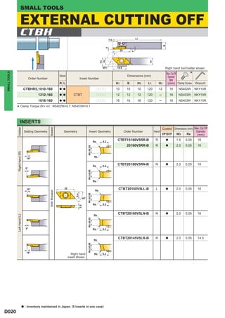 SMALL TOOLS

                       EXTERNAL CUTTING OFF
                    CTBH                                                                                                        7.5
                                                                                                                                                           L1




                                                                                                                                                                                 B
                                                                                                                            0
                                                                                                                                           25




                                                                                                                                                      1°
                                                                                                                         H2




                                                                                                                                                                  H1
                                                                                                                         H3
                                                                                                                          øD1         19.5                                        Right hand tool holder shown.

                                                                                                                                                                                                      *
SMALL TOOLS




                                                                                                                                                                                     Max. Cut Off
                                                                       Stock                                                                      Dimensions (mm)                     Diameter
                                         Order Number                                       Insert Number
                                                                                                                                                                                        D1
                                                                       R L                                                            H1          B         H2   L1         H3        (mm) Clamp Screw     Wrench
                               CTBHR/L1010-160                         a a                                              pppp          10         10         10   120        12           16    NS402W      NKY15R
                                               1212-160                a a          CTBT                                pppp          12         12         12   120        ─            16    NS403W      NKY15R
                                               1616-160                a a                                              pppp          16         16         16   120        ─            16    NS403W      NKY15R
                       Clamp Torque (N • m) : NS402W=0.7, NS403W=0.7
              *

                       INSERTS
                                                                                                                                                                                Coated Dimensions (mm) Max. Cut Off
                                                        Breaker
              Holder




                                   Setting Geometry                       Geometry                         Insert Geometry                      Order Number           Hand                             Diameter
                                                                                                                                                                                VP15TF W3        Re      (mm)

                                                                                                                   Re     9.2
                                                                                                                                      CTBT15160V5RR-B                   R            a        1.5   0.05    16
                                                                                                                                                 20160V5RR-B            R            a        2.0   0.05    16
                                                                                                        W3 ±0.05
              Right Hand (R)




                                                                                                                   Re
                                     16°


                                                                                                                   Re     9.2
                                                                                                                                      CTBT20160V5RN-B                   N            a        2.0   0.05    16
                                    0°
                                                                                                        W3 ±0.05




                                                                                                                   Re


                                     16°                                   25
                                                                                                                    Re
                                                                                                                                       CTBT20160V5LL-B                  L            a        2.0   0.05    16
                                                        With Breaker




                                                                                                        W3 ±0.05
                                                                                      9.4




                                                                                                  45°

                                                                                                                   Re     9.2
                                                                                            3.5




                                                                                                                   Re
                                                                                                                                       CTBT20160V5LN-B                  N            a        2.0   0.05    16
              Left Hand (L)




                                                                                                        W3 ±0.05




                                    0°                                                                             Re     9.2


                                                                                                                                       CTBT20145V5LR-B                  R            a        2.0   0.05    14.5
                                                                                                                   Re
                                                                                                        W3 ±0.05




                                    16°
                                                                                   Right hand                      Re     9.2
                                                                                insert shown.




                               a   : Inventory maintained in Japan. (5 inserts in one case)
D020
 