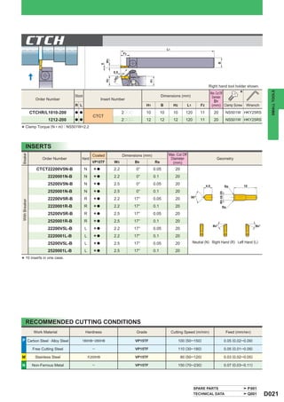 CTCH                                                                                                      L1
                                                                               F2




                                                                W3




                                                                                                                                                           B
                                                            0
                                                                     0.5
                                                                           1
                                                                      øD




                                                                H2




                                                                                               H1
                                                                                                                                                Right hand tool holder shown.

                                                                                                                                                                               *




                                                                                                                                                                                                   SMALL TOOLS
                                                                                                                                                    Max. Cut Off
                                      Stock                                                               Dimensions (mm)                            Diameter
                 Order Number                               Insert Number
                                                                                                                                                       D1
                                      R L                                                   H1            B          H2        L1        F2          (mm) Clamp Screw               Wrench
               CTCHR/L1010-200        a a                                      2ppp         10            10         10      120        11           20               NS501W HKY25RS
                                                    CTCT
                         1212-200     a a                                      2ppp         12            12         12      120        11           20               NS501W HKY25RS
        Clamp Torque (N • m) : NS501W=2.2
*

        INSERTS
                                                                                                                Max. Cut Off
Breaker




                                                    Coated                     Dimensions (mm)
                     Order Number         Hand                                                                   Diameter                              Geometry
                                                    VP15TF           W3               B9            Re            (mm)
                  CTCT22200V5N-B              N
                                                     *a              2.2               0°           0.05              20
                         2220001N-B           N
                                                     *a              2.2               0°           0.1               20
                         25200V5N-B           N
                                                     *a              2.5               0°           0.05              20                      4.0                     Re           10
                         2520001N-B           N
                                                     *a              2.5               0°           0.1               20




                                                                                                                                                           W3 ±0.05
                                                                                                                                90°
                         22200V5R-B           R
                                                     *a              2.2              17°           0.05              20
With Breaker




                         2220001R-B           R
                                                     *a              2.2              17°           0.1               20                                        Re

                         25200V5R-B           R
                                                     *a              2.5              17°           0.05              20
                         2520001R-B           R
                                                     *a              2.5              17°           0.1               20
                                                                                                                                                     B9°                                   B9°
                         22200V5L-B           L
                                                     *a              2.2              17°           0.05              20
                         2220001L-B           L
                                                     *a              2.2              17°           0.1               20
                                                                                                                                    Neutral (N) Right Hand (R) Left Hand (L)
                         25200V5L-B           L
                                                     *a              2.5              17°           0.05              20
                         2520001L-B           L
                                                     *a              2.5              17°           0.1               20

* 10 inserts in one case.




        RECOMMENDED CUTTING CONDITIONS
                Work Material                 Hardness                                 Grade                        Cutting Speed (m/min)                              Feed (mm/rev)

P Carbon Steel · Alloy Steel              180HB─280HB                                 VP15TF                              100 (50─150)                                0.05 (0.02─0.09)

                Free Cutting Steel                  ─                                 VP15TF                              110 (30─180)                                0.05 (0.01─0.09)

M                Stainless Steel                  < 200HB                             VP15TF                               80 (50─120)                                0.03 (0.02─0.05)

N               Non-Ferrous Metal                   ─                                 VP15TF                              150 (70─230)                                0.07 (0.03─0.11)




                                                                                                                                    SPARE PARTS                                         P001
                                                                                                                                    TECHNICAL DATA                                      Q001     D021
 