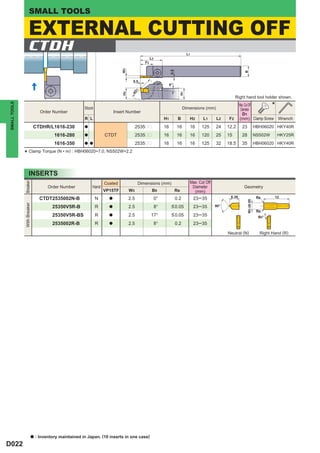 SMALL TOOLS

                      EXTERNAL CUTTING OFF
                   CTDH                                                                                                        L1
                                                                                                   L2
                                                                                              F2




                                                                               W3




                                                                                                                  0.5




                                                                                                                                                                B
                                                                                      0.5
                                                                                                                  6°




                                                                                          1
                                                                                     øD




                                                                                                                          H1
                                                                               H2
                                                                                                                                                           Right hand tool holder shown.

                                                                                                                                                                                        *
SMALL TOOLS




                                                                                                                                                              Max. Cut Off
                                                         Stock                                                                Dimensions (mm)                  Diameter
                                   Order Number                            Insert Number
                                                                                                                                                                D1
                                                         R L                                                 H1          B       H2     L1      L2    F2      (mm) Clamp Screw              Wrench
                             CTDHR/L1616-230             a                                2535pp             16         16       16    125      24    12.2     23              HBH06020 HKY40R
                                          1616-280       a           CTDT                 2535pp             16         16       16    120      25    15       28              NS502W       HKY25R
                                          1616-350       a a                              2535pp             16         16       16    125      32    18.5     35              HBH06020 HKY40R
                      Clamp Torque (N • m) : HBH06020=7.0, NS502W=2.2
              *

                      INSERTS
                                                                                                                                 Max. Cut Off
              Breaker




                                                                     Coated               Dimensions (mm)
                                       Order Number          Hand                                                                 Diameter                      Geometry
                                                                     VP15TF         W3              B9                  Re         (mm)
                                                                                                                                                       6.39                             12
                                   CTDT2535002N-B                N     a            2.5                 0°              0.2         23 ─35                                      Re




                                                                                                                                                                    W3 ±0.05
              With Breaker




                                         25350V5R-B              R     a            2.5                 8°         < 0.05           23 ─35      90°
                                                                                                                                                                                Re
                                         25350V5R-BS             R     a            2.5            17°             < 0.05           23 ─35                                      B9°
                                         2535002R-B              R     a            2.5                 8°              0.2         23 ─35

                                                                                                                                                      Neutral (N)                Right Hand (R)




                             a   : Inventory maintained in Japan. (10 inserts in one case)
D022
 