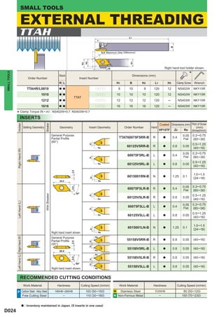 SMALL TOOLS

                                 EXTERNAL THREADING
                           TTAH                                                                                                                            L1
                                                                                                                           7




                                                                                                                                                                                               B
                                                                                                                                    6.5 (Maximum Step Difference)




                                                                                                                H2




                                                                                                                                                            H1
                                                                                                           H3
                                                                                                                                         15                                            Right hand tool holder shown.

                                                                                                                                                                                                               *
SMALL TOOLS




                                                                                     Stock                                                                      Dimensions (mm)
                                                   Order Number                                        Insert Number
                                                                                     R L                                                        H1          B         H2      L1           H3      Clamp Screw      Wrench
                                                  TTAHR/L0810                        a a                                  pppp                    8        10          8     120           12         NS402W       NKY15R
                                                            1010                     a a                                  pppp                  10         10         10     120           12         NS402W       NKY15R
                                                                                                 TTAT
                                                            1212                     a a                                  pppp                  12         12         12     120           ─          NS403W       NKY15R
                                                            1616                     a a                                  pppp                  16         16         16     120           ─          NS403W       NKY15R
                                 Clamp Torque (N • m) : NS402W=0.7, NS403W=0.7
              *
                                 INSERTS
                                                                                                                                                                                   Coated Dimensions (mm) Pitch of Screw
               Holder




                                                                Breaker




                                             Setting Geometry                        Geometry                        Insert Geometry                   Order Number         Hand                              (mm)
                                                                                                                                                                                   VP15TF   Z2      Re (thread/inch)
                                                                               General Purpose                                                                                                          0.05       0.2─ 0.75
                                                                               Partial Proﬁle                                                      TTAT60075F5RR-B           R         a        0.4     Flat       (80 ─36)
                                                                               (60°)
                                                                                                                                60°




                                                                                                                                                                                                                   0.5 ─1.25
                                                                                                                     Z2




                                                                                                                               Re
                                                                                                                                                         60125V5RR-B         R         a        0.8     0.05
                                                                                                                                                                                                                   (40 ─16)
              Right Hand (R)




                                                                                                                                                                                                        0.05       0.2─ 0.75
                                                                                                                                                          60075F5RL-B        L         a        0.4     Flat       (80 ─36)
                                                                                                                     Z2




                                                                                                                                60°




                                                                                                                                                                                                                   0.5 ─1.25
                                                                                                                               Re                         60125V5RL-B        L         a        0.8     0.05
                                                                                                                                                                                                                   (40 ─16)
                                                                                               2.5




                                                                                                                                                                                                                   1.0 ─1.5
                                                                                                                                60°




                                                                                                                                                          6015001RN-B        N         a        1.25    0.1
                                                                                                                                                                                                                   (24 ─18)
                                                                                                                     Z2




                                                                                     20.0                                      Re

                                                                                                                                                                                                        0.05       0.2─ 0.75
                                                                                               8.0




                                                                                                                                                          60075F5LR-B        R         a        0.4     Flat       (80 ─36)
                                                                                                                                60°




                                                                                                     50°
                                                                With Breaker




                                                                                                                                                                                                                   0.5 ─1.25
                                                                                                                     Z2




                                                                                                                               Re
                                                                                                                                                          60125V5LR-B        R         a        0.8     0.05
                                                                                                                                                                                                                   (40 ─16)
              Left Hand (L)




                                                                                                                                                                                                        0.05       0.2─ 0.75
                                                                                                                                                          60075F5LL-B        L         a        0.4     Flat       (80 ─36)
                                                                                                                     Z2




                                                                                                                                60°




                                                                                                                                                                                                                   0.5 ─1.25
                                                                                                                               Re                         60125V5LL-B        L         a        0.8     0.05
                                                                                                                                                                                                                   (40 ─16)

                                                                                                                                                                                                                   1.0 ─1.5
                                                                                                                                60°




                                                                                                                                                          6015001LN-B        N         a        1.25    0.1
                                                                                                                                                                                                                   (24 ─18)
                                                                                                                     Z2




                                                                               Right hand insert shown.                        Re

                                                                               General Purpose
              Left Hand (L) Right Hand (R)




                                                                                                                          Re
                                                                                                                                                         55158V5RR-B         R                  0.8     0.05       (40 ─16)
                                                                                                                                55°




                                                                                                                                                                                       a
                                                                               Partial Proﬁle
                                                                                                                     Z2
                                                                                               2.5




                                                                               (55°)
                                                                                                                     Z2




                                                                                                                                55°




                                                                                                                                                          55158V5RL-B        L         a        0.8     0.05       (40 ─16)
                                                                                     20.0                                 Re

                                                                                                                          Re
                                                                                                                                                          55158V5LR-B        R                  0.8     0.05       (40 ─16)
                                                                                                                                55°




                                                                                                                                                                                       a
                                                                                               8.0




                                                                                                                     Z2




                                                                                                     50°
                                                                                                                     Z2




                                                                                                                                                                                                                   (40 ─16)
                                                                                                                                55°




                                                                                                                                                          55158V5LL-B        L         a        0.8     0.05
                                                                               Right hand insert shown.                   Re



                                 RECOMMENDED CUTTING CONDITIONS
                                             Work Material                         Hardness                Cutting Speed (m/min)                   Work Material             Hardness              Cutting Speed (m/min)

              P Carbon Steel · Alloy Steel                                       180HB─280HB                    100 (50─150)                  M Stainless Steel               < 200HB                    80 (50─120)
                                             Free Cutting Steel                         ─                       110 (30─180)                  N Non-Ferrous Metal                  ─                    150 (70─230)


                                             a   : Inventory maintained in Japan. (5 inserts in one case)
D024
 