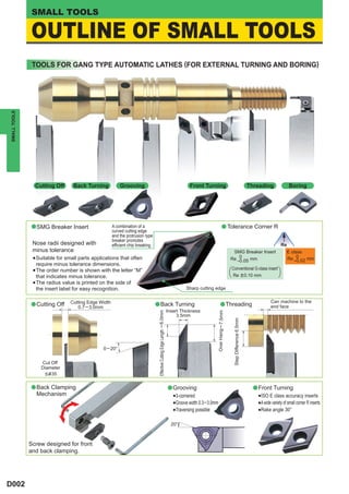 SMALL TOOLS

              OUTLINE OF SMALL TOOLS
               TOOLS FOR GANG TYPE AUTOMATIC LATHES (FOR EXTERNAL TURNING AND BORING)
SMALL TOOLS




                Cutting Off      Back Turning            Grooving                                                                   Front Turning                                               Threading               Boring




               a SMG Breaker Insert                  A combination of a                                                                                       a Tolerance Corner R
                                                     curved cutting edge
                                                     and the protrusion type
                                                     breaker promotes
               Nose radii designed with              efficient chip breaking.                                                                                                                                      Re
               minus tolerance                                                                                                                                          SMG Breaker Insert                             E class
               a Suitable for small parts applications that often                                                                                                          0
                                                                                                                                                                       Re -0.05 mm                                          0
                                                                                                                                                                                                                       Re -0.02 mm
                 require minus tolerance dimensions.
               a The order number is shown with the letter “M”                                                                                                         Conventional G-class insert
                 that indicates minus tolerance.                                                                                                                       Re e0.10 mm
               a The radius value is printed on the side of

                 the insert label for easy recognition.                                                                           Sharp cutting edge

                                Cutting Edge Width                                                                                                                                                          Can machine to the
              a Cutting Off                                                     a Back Turning                                                            a Threading                                       end face
                                   0.7─ 3.0mm
                                                                                                                        Insert Thickness
                                                                                 Effective Cutting Edge Length ─6.0mm




                                                                                                                                                    Over Hang ─7.5mm




                                                                                                                             3.5mm
                                                                                                                                                                        Step Difference 6.5mm




                                               0─ 20°


                    Cut Off
                    Diameter
                     < &35


              a Back Clamping                                                                                           a Grooving                                                                a Front Turning
                   Mechanism                                                                                               a 3-cornered                                                             a ISO E class accuracy inserts
                                                                                                                           a Groove width 0.3 ─ 3.0mm                                               a A wide variety of small corner R inserts
                                                                                                                           a Traversing possible                                                    a Rake angle 30°




                                                                                                                          20°



              Screw designed for front
              and back clamping.




D002
 