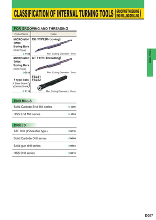 ( GROOVING/THREADING )
CLASSIFICATION OF INTERNAL TURNING TOOLS END MILLING/DRILLING
FOR GROOVING AND THREADING
 Product Name                   Holder

MICRO-MINI CG TYPE(Grooving)
TWIN
Boring Bars
(Solid Type)




                                                                   SMALL TOOLS
        ^ F108               Min. Cutting Diameter : 3mm

MICRO-MINI CT TYPE(Threading)
TWIN
Boring Bars
(Solid Type)
        ^ G026               Min. Cutting Diameter : 3mm

                 FSL51
F type Bars      FSL52
Steel Shank
Carbide Shank

        ^ F110           Min. Cutting Diameter : 10mm



END MILLS
Solid Carbide End Mill series                   ^   J006


HSS End Mill series                             ^   J024




DRILLS
TAF Drill (Indexable type)                      ^ N136



Solid Carbide Drill series                      ^ N004



Solid gun drill series                          ^ N083



HSS Drill series                                ^ N010




                                                                 D007
 